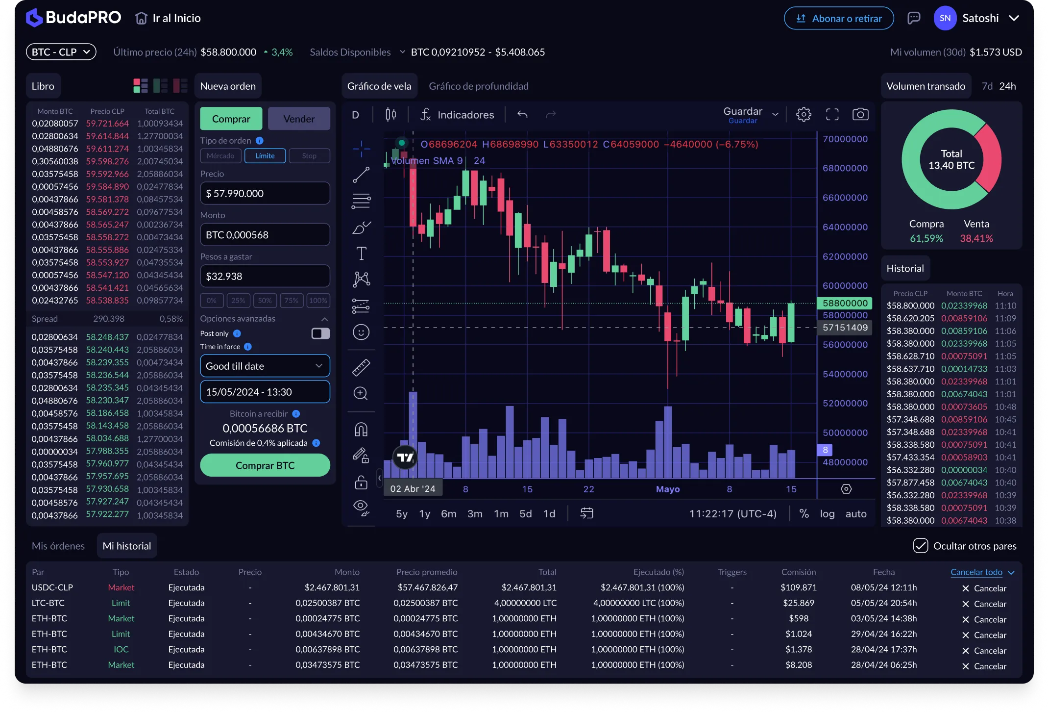 Plataforma de trading